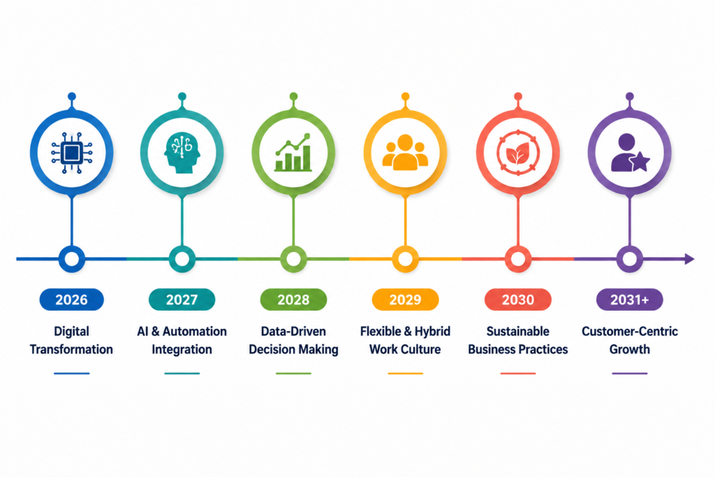 Future trends timeline infographic 1